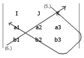 Computing the K component